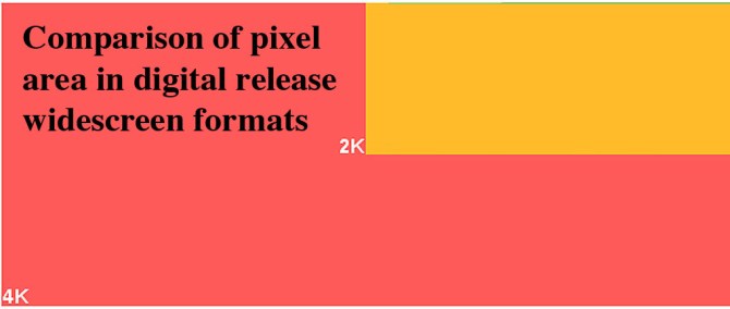 InterstellarDigitalFormatComparison