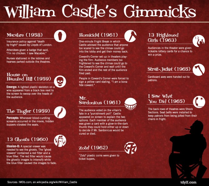 williamcastle_gimmicksinfograph.jpg