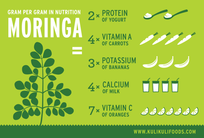 002 Moringa Nutrition Infographic .png